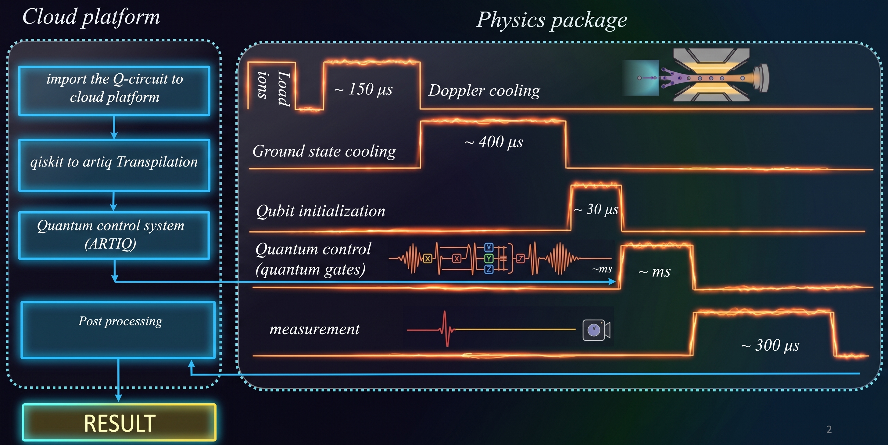 Special Overview